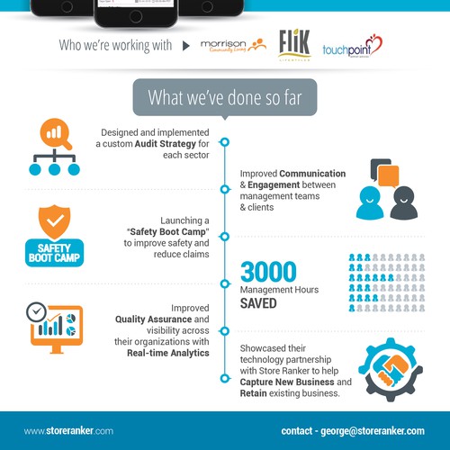 StoreRank Infographic Design