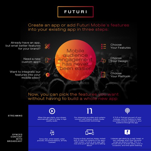 App infographic - FUTURI