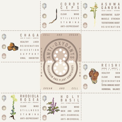 Adaptogens