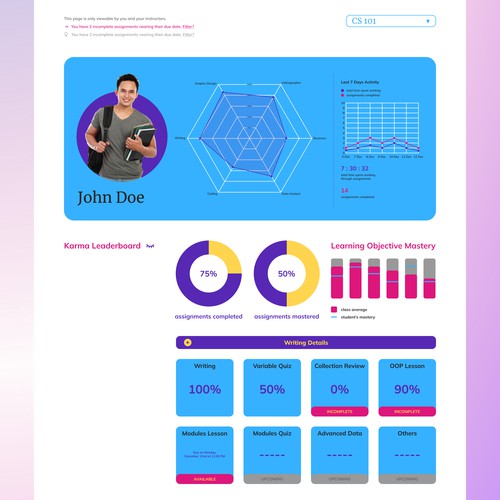 Learner Performance Profile Page Design for Openclass