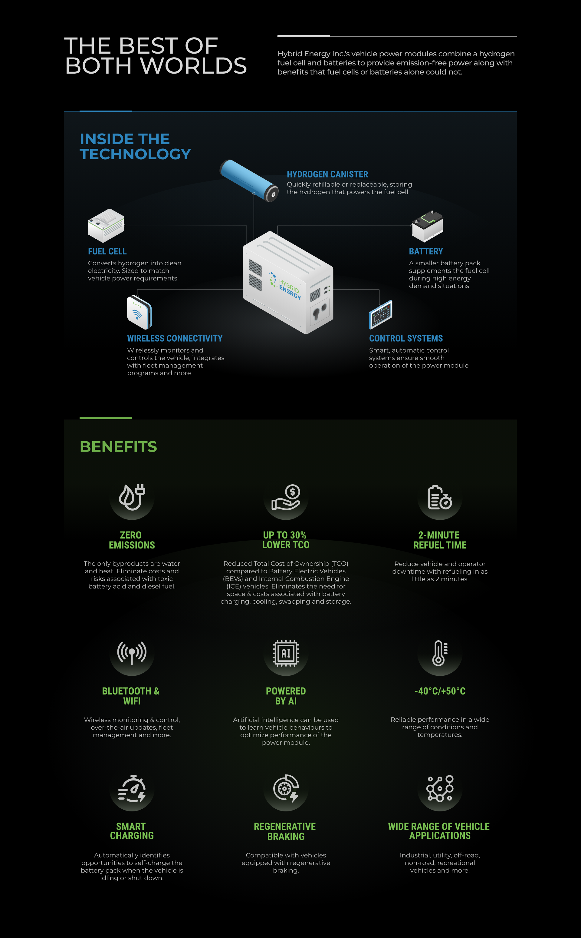 Hybrid Energy Infographic