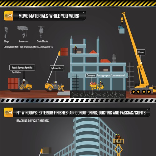 HEWDEN Construction Process