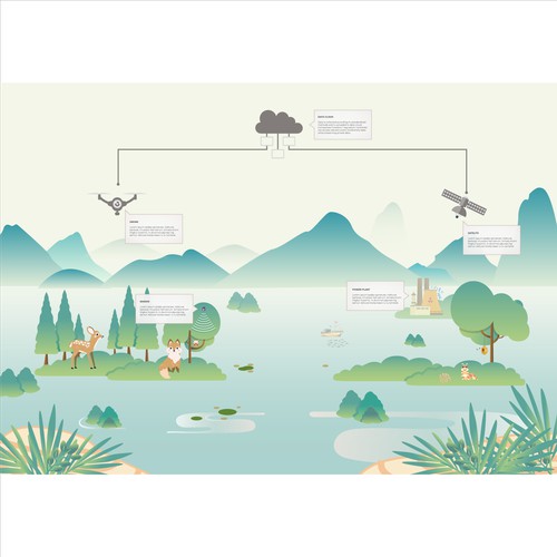 Tech Infographic for biodiversity