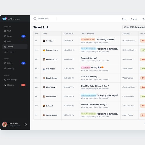 Customer Support Dashboard