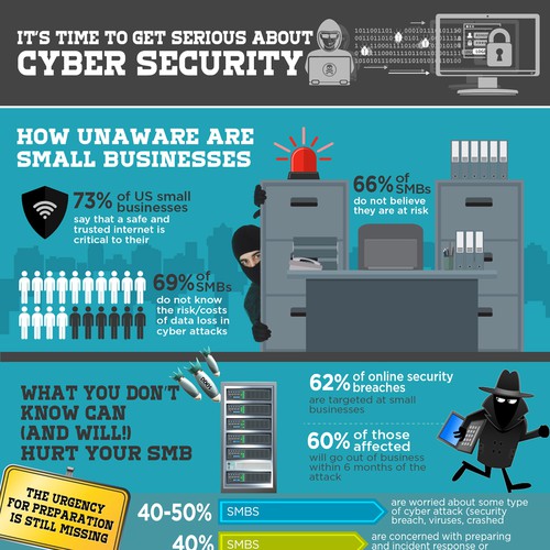 Cyber Security Infographic