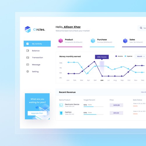 E-commerce Dashboard