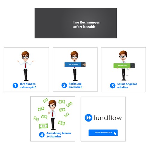 FundFlow facebook ad