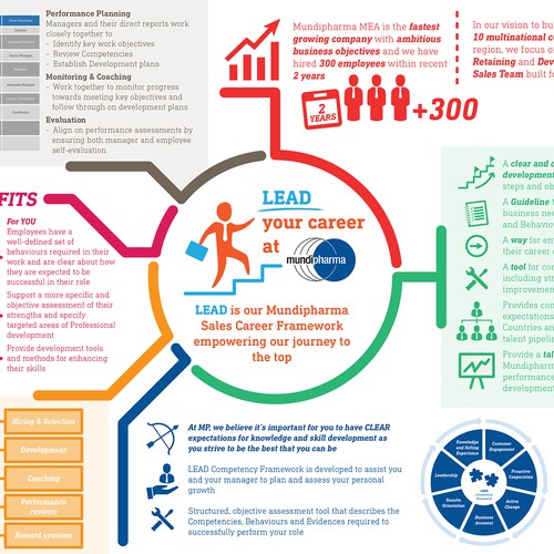 Infographic for LEAD