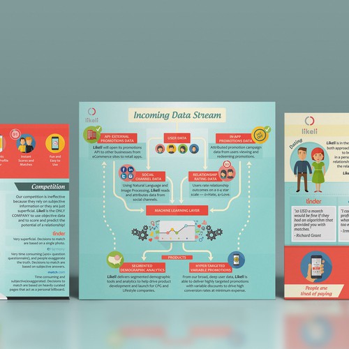Fun graphics about a dating company