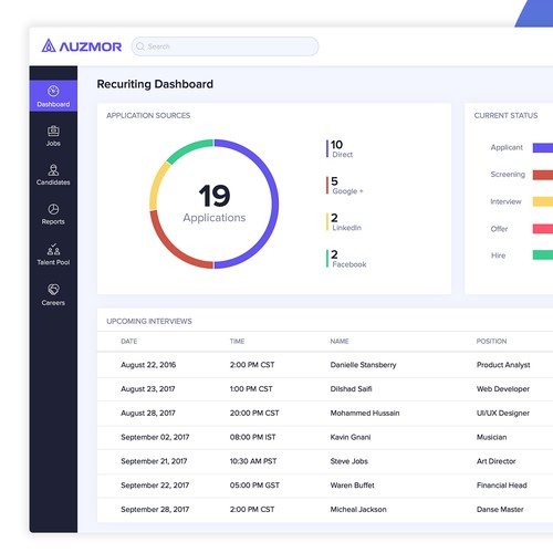 Recruiting Dashboard