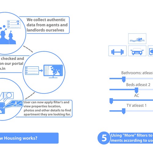  Cool Info-graphic wanted for Housing