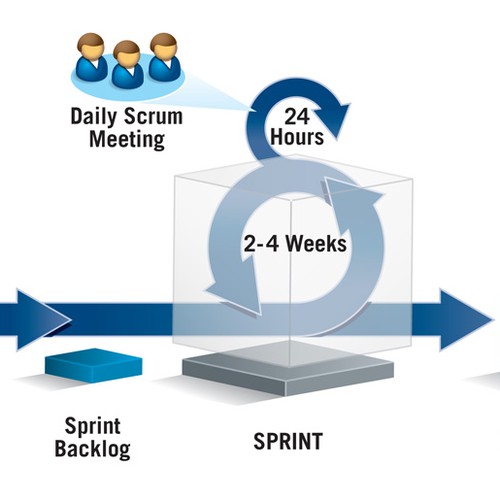Agile Sprint Cycle Graphic