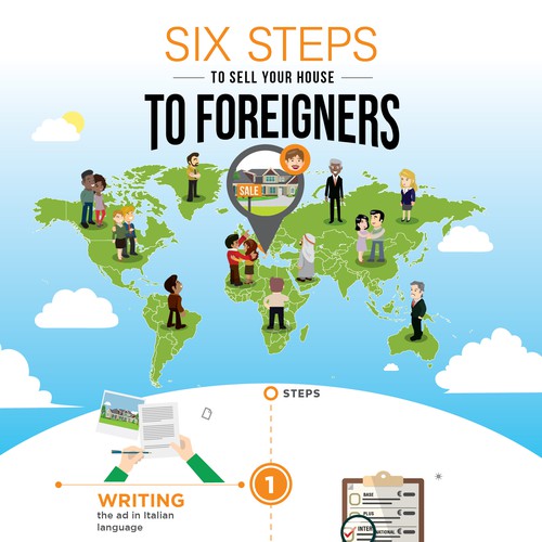 Six steps to sell your house to foreigners