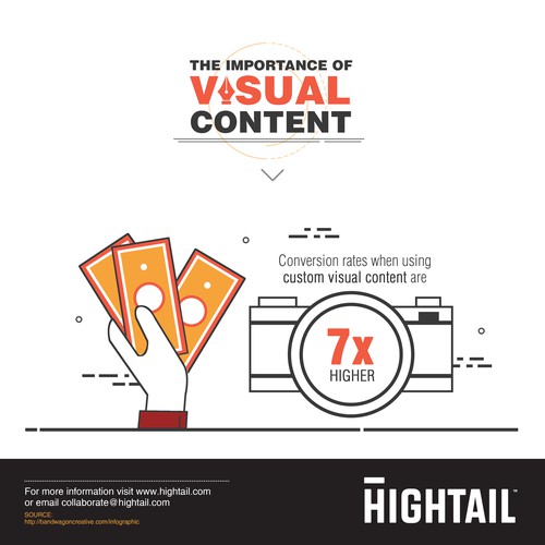 Infographic for Hightail