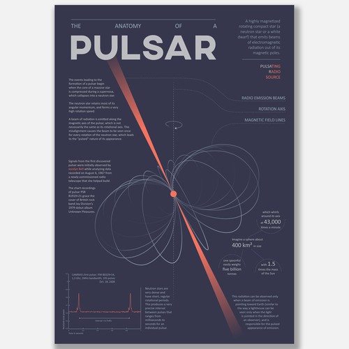 Astronomy poster