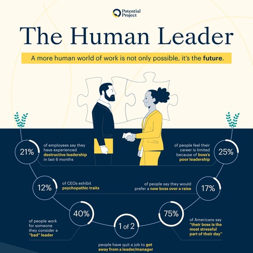 The Human Leader - Infographic