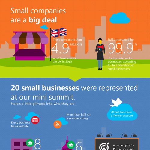 'Small companies are a big deal' infographic for Microsoft