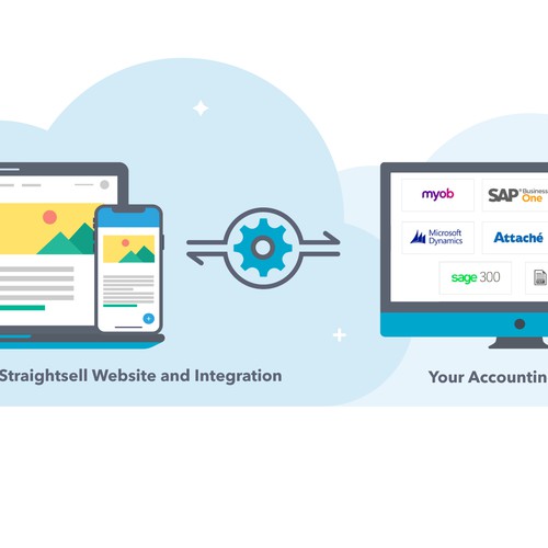 Website integration with existing accounting system