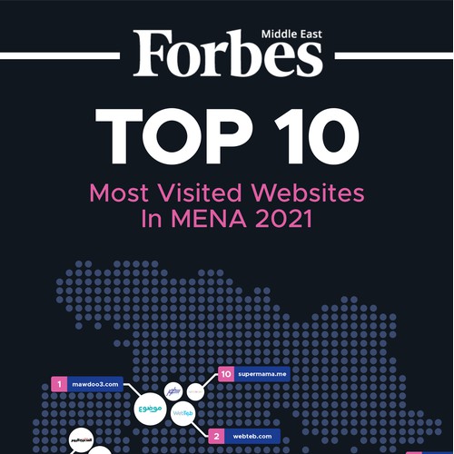 Forbes Middle East infographic for blog