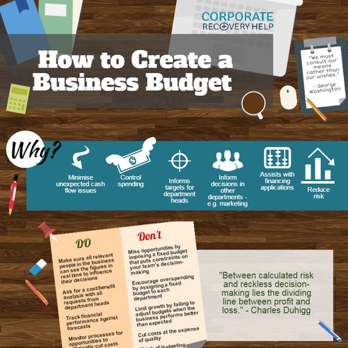 How to create a business budget - infographic