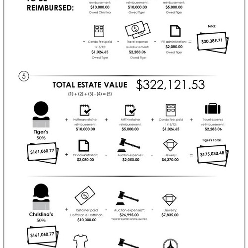 infographic for beaudoin estate