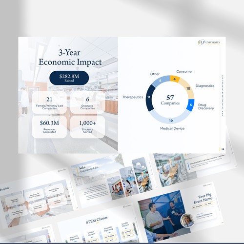 Education PowerPoint template