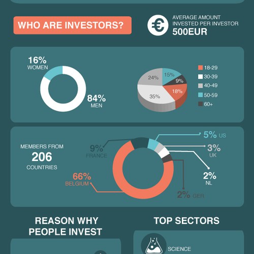 infographic for a crowdfunding platform