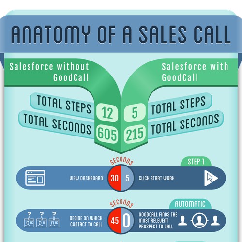 Infographic for new Sales Automation Startup in SF