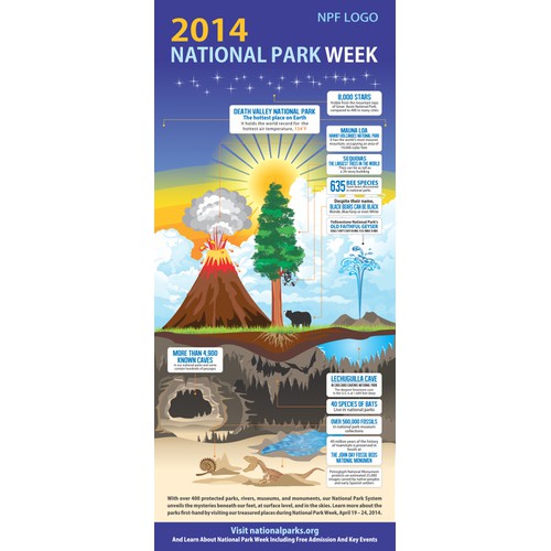 National Park Week 2014 Infographic