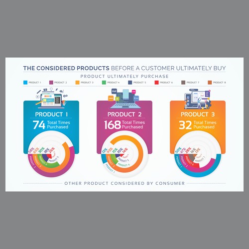 Infographic for PRODUCT