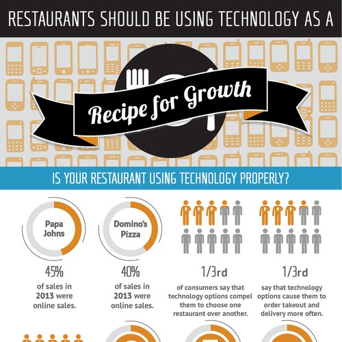 Create Infographic For Restaurant Online Ordering Service