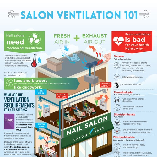 Salon Ventilation 101