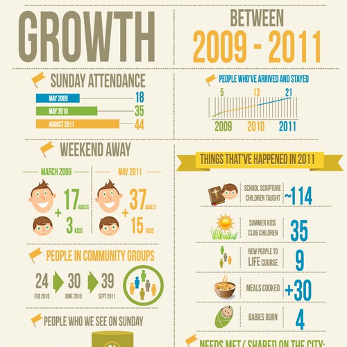 Create an Infographic for St Lukes Clovelly