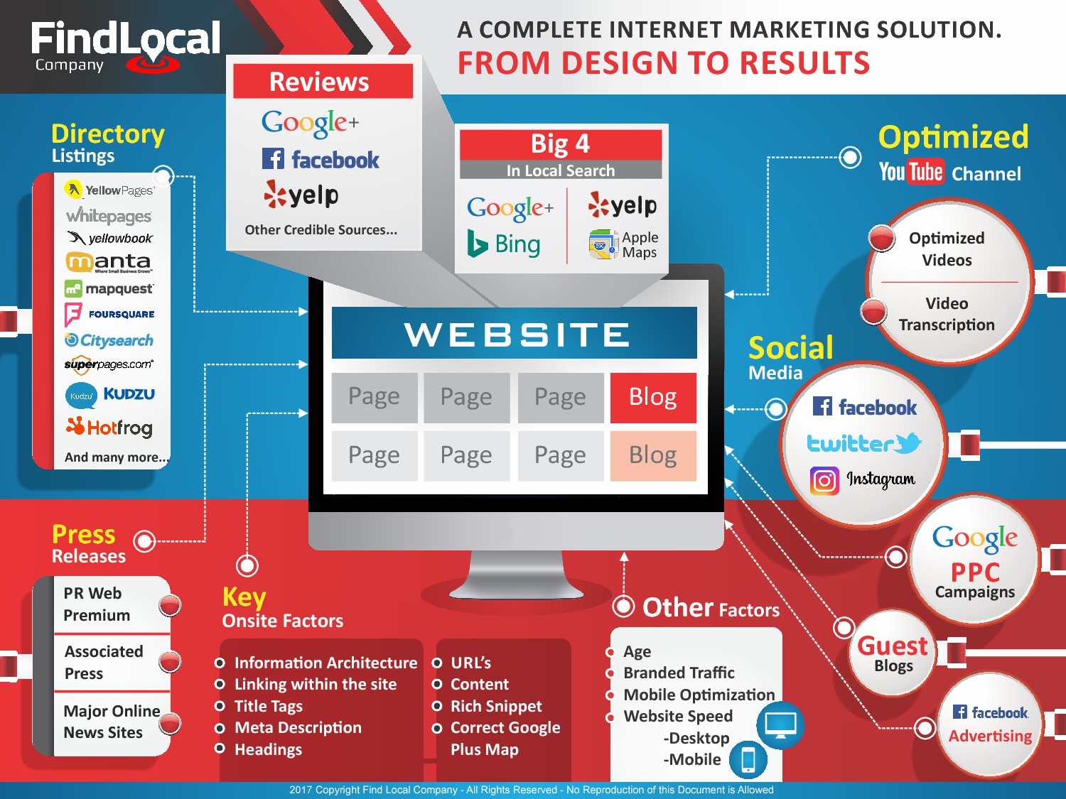 Find Local Company Needs a Graphic Representation of What We Do