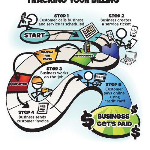 Needs a new illustration (infographic style)
