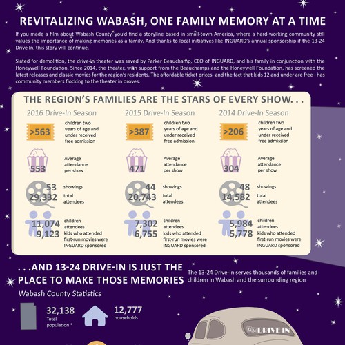 Drive-In Infographic