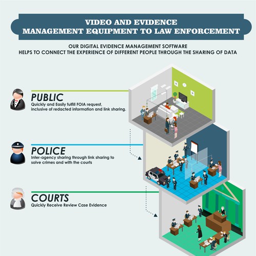 Management law infographic