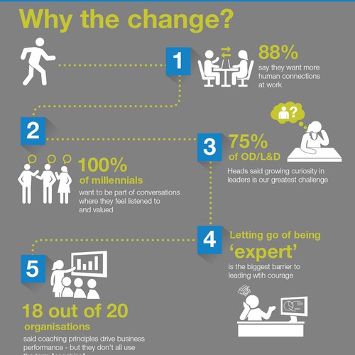 conversation space infographic