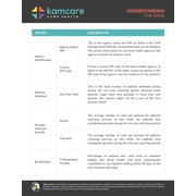 Reviewed design
