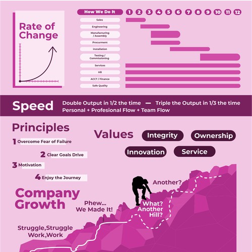 Infographic