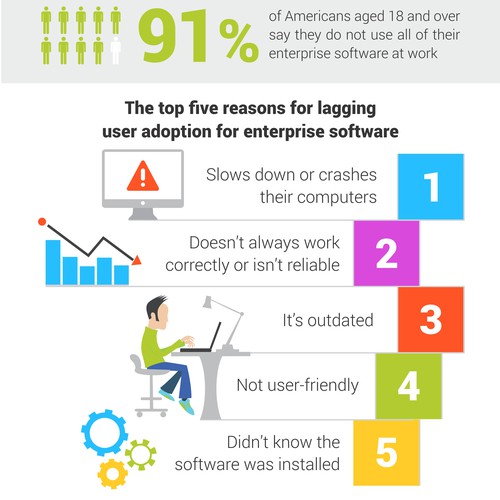Create a winning infographic for Coupa!