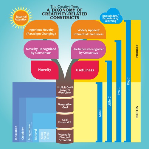 infographic