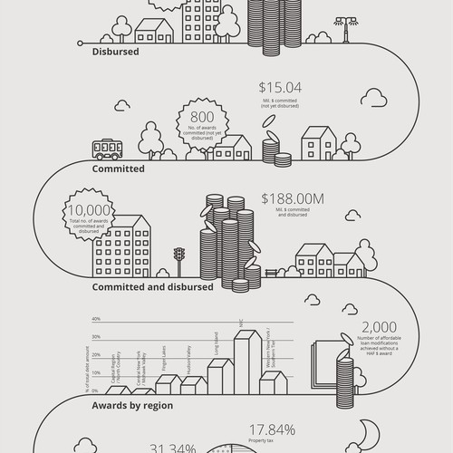 Infographic with an creative illustrative approach