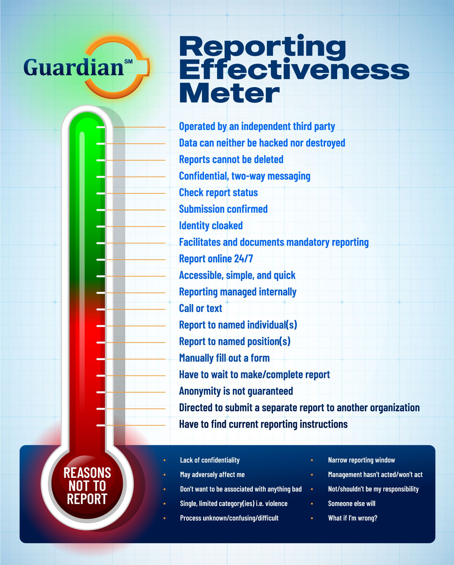 Guardian Thermometer but more impressive than thermometer