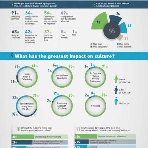 Infographic of survey