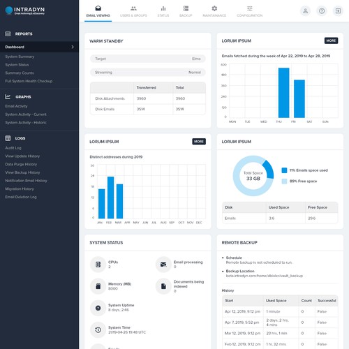 Dashboard Design.