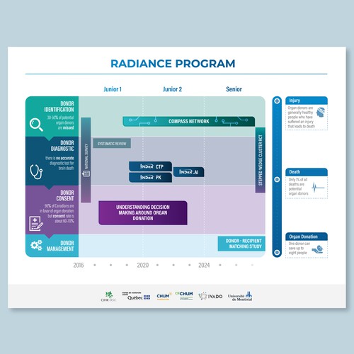 Infographic Table