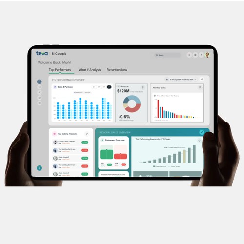 Teva's Bespoke Business Intelligence Dashboard