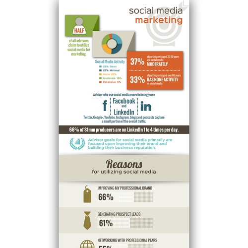 Infographic for Social Media Marketing Survey