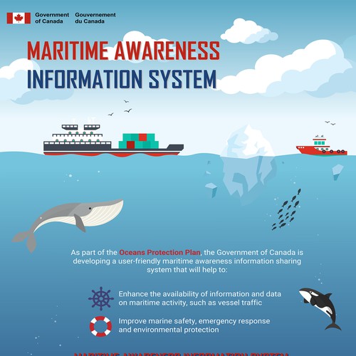 Infographic for Transport Canada initiative